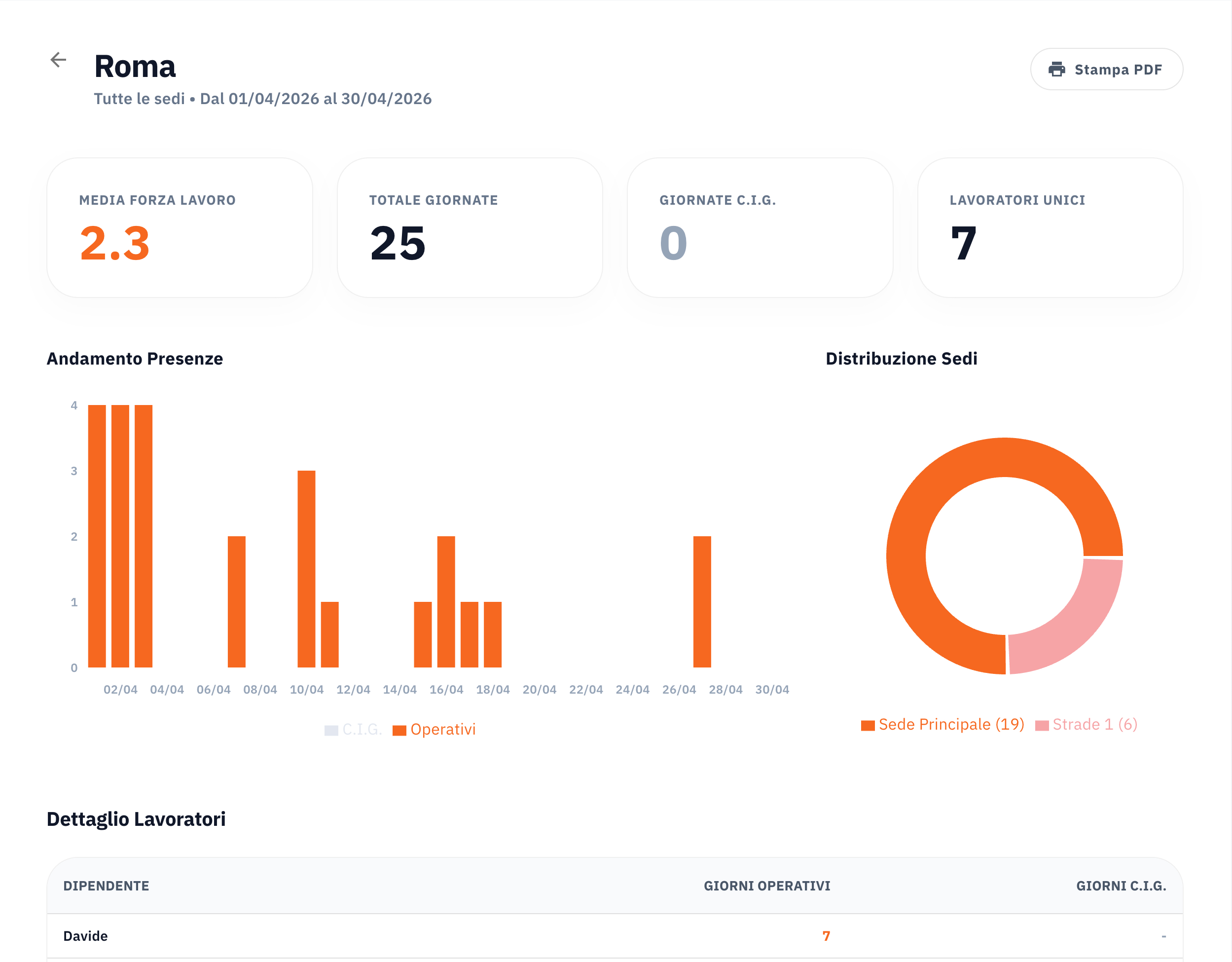 Visione report specifici